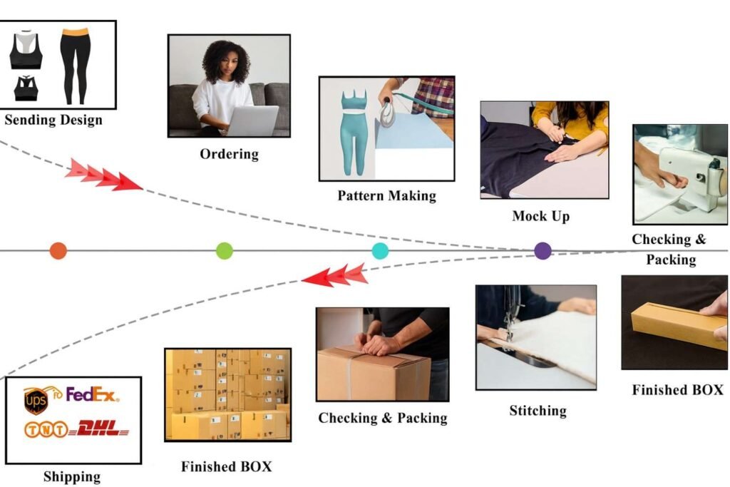 Custom Apparel manufacturing